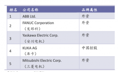 头部国产轻载小六轴静定位精度可达±0.02~±0.03